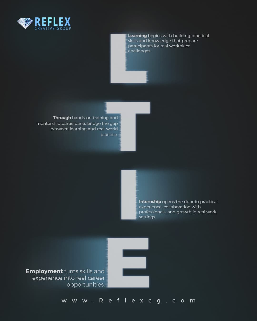 L-TIE Process Articulation
