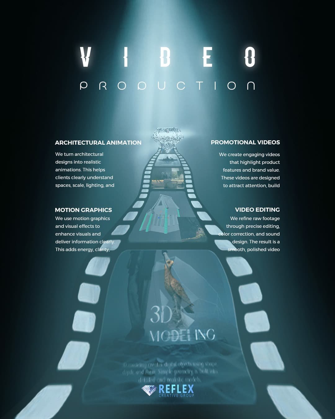 Video Production Poster